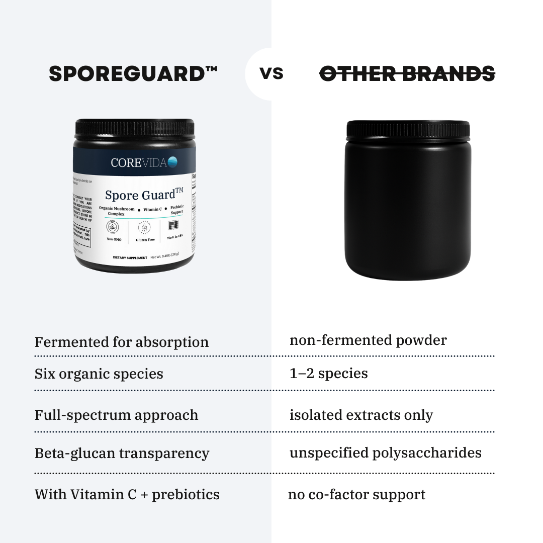 SporeGuard™ Advanced Probiotic